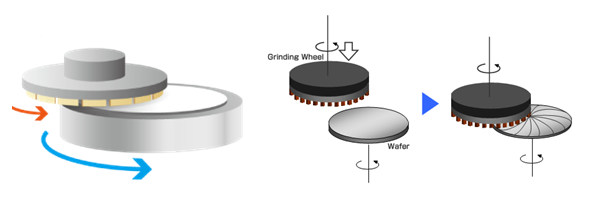 silicon wafer back grinding 